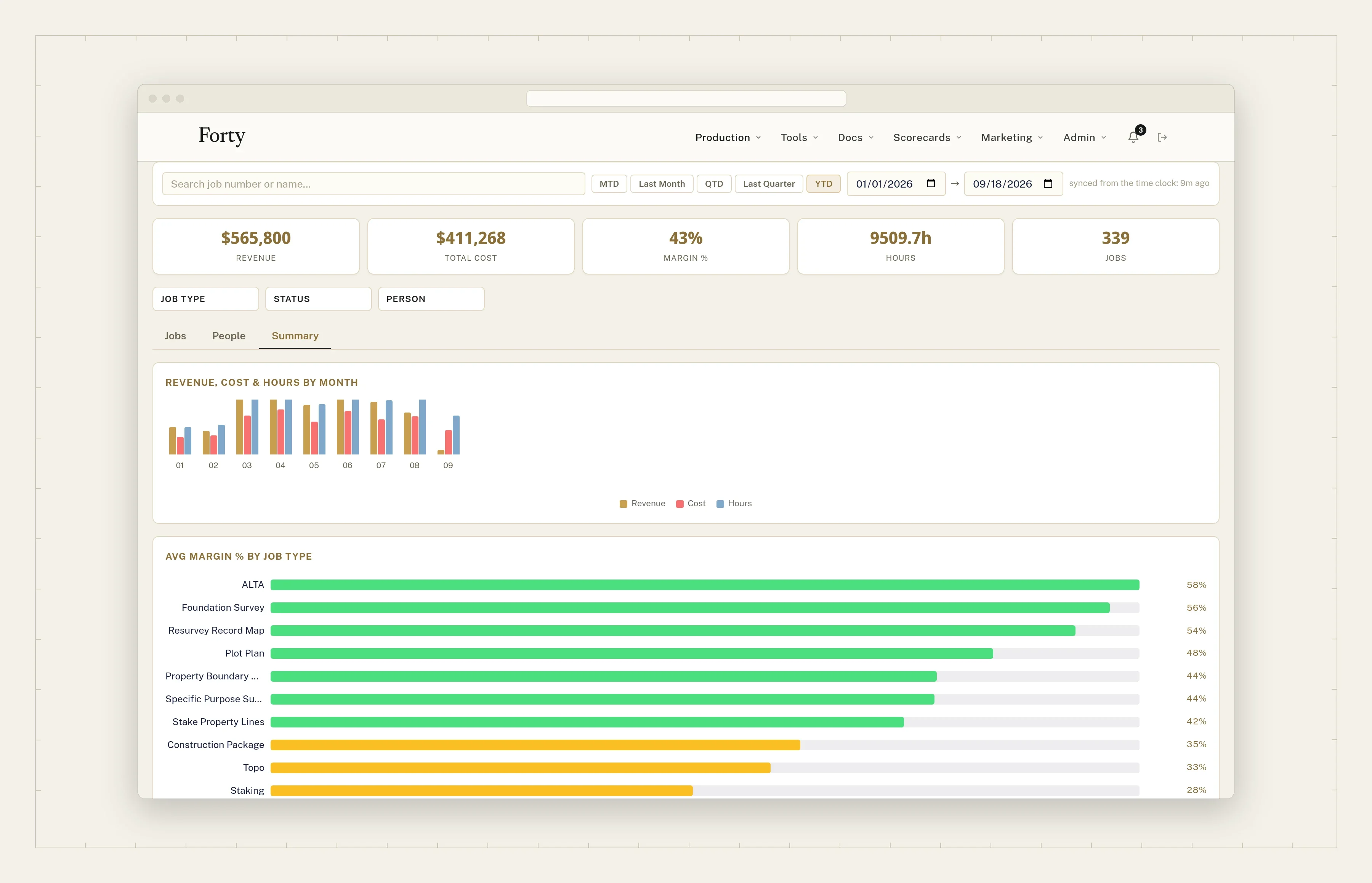 Job costing by job type: average margin, hours, and revenue by month